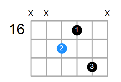 G7 Chord